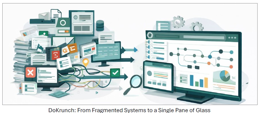 DoKrunch: From Fragmented Systems to a Single Pane of Glass